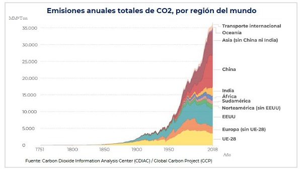 gráfico